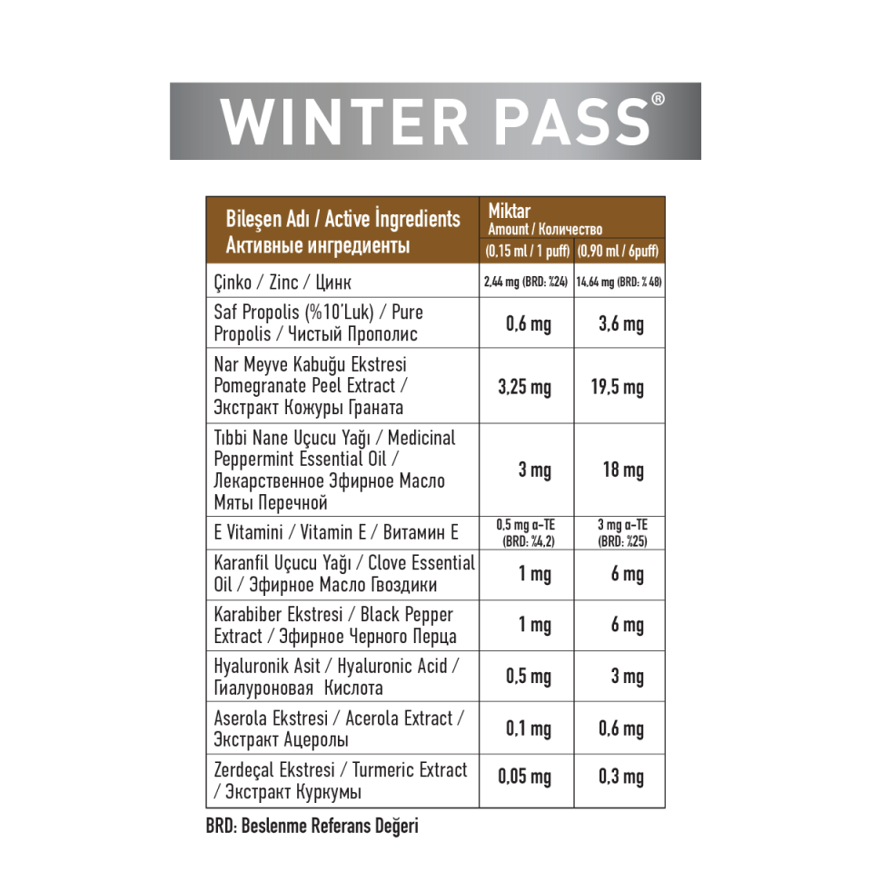 GALATA HEALTHCARE  WINTERPASS SPRAY 20ML
