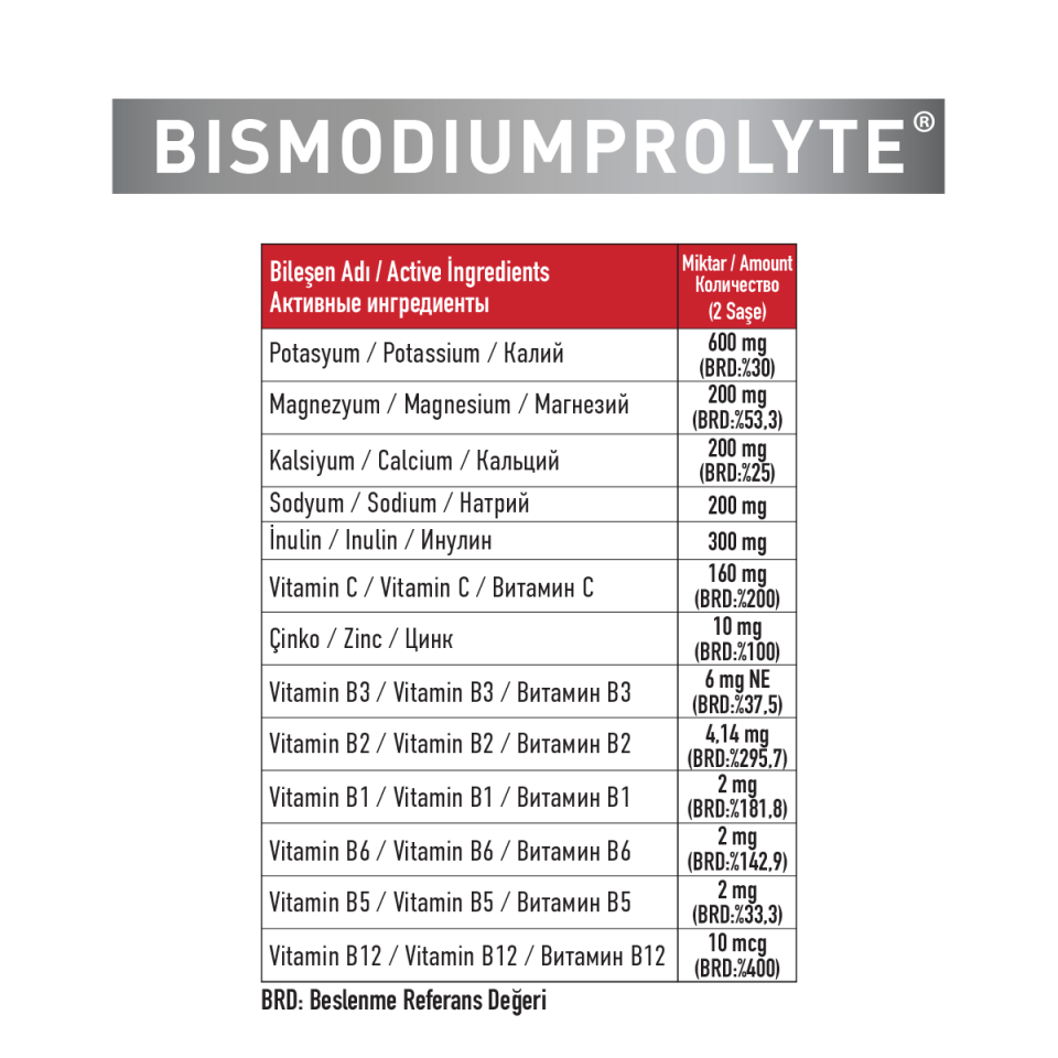 GALATA HEALTHCARE  BISMODIUMPROLYTE 7 ŞASE