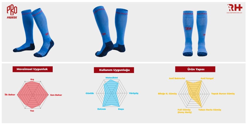 Rider Healthcare ProRide Gümüş İplikli+Havlu Uzun Çorap Mavi Beyaz Women