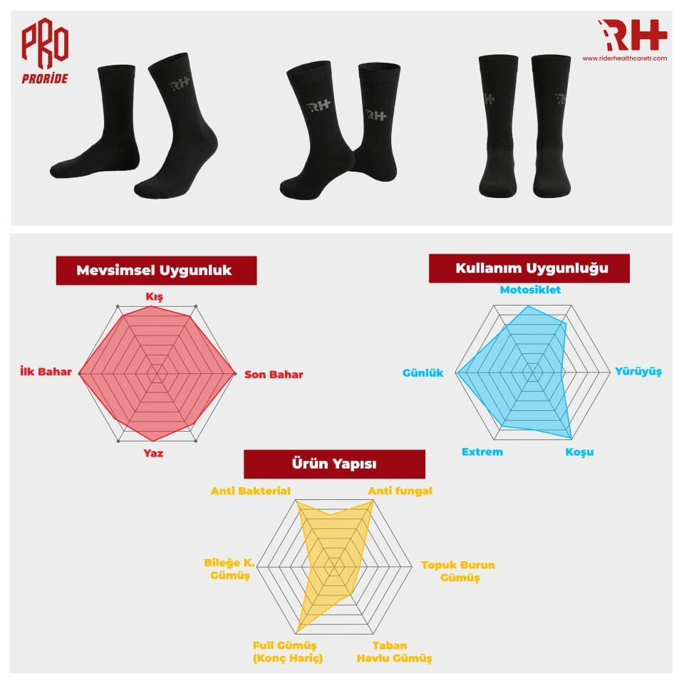 Rider Healthcare ProRide Gümüş İplikli Dizaltı Çorap